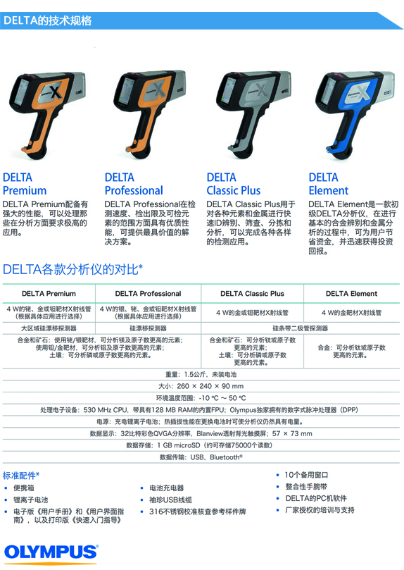 DELTA-贵金属XRF光谱仪(图2)